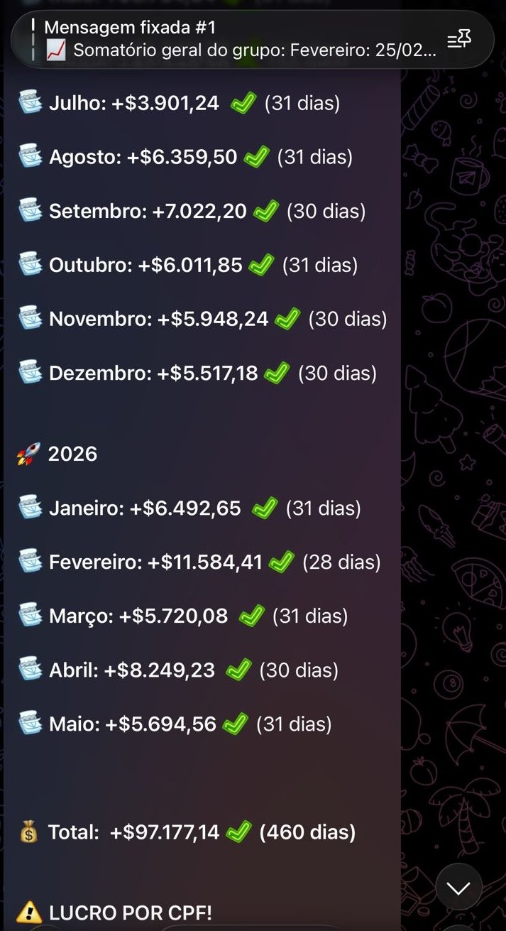 Mensagem fixada do grupo VIP Duplo Green · somatório mensal Jul/2025 a Mai/2026 · +$97.177,14 em 460 dias